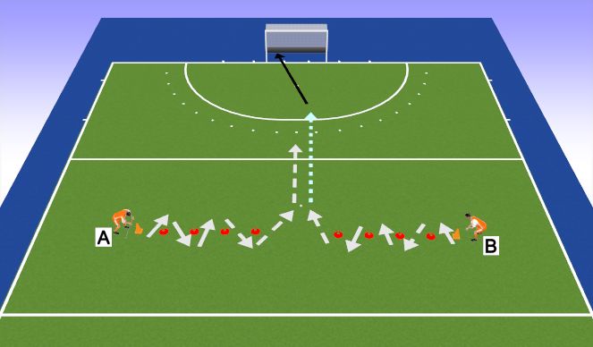 Hockey Session Plan Drill (Colour): Oefening 2 Voetenwerk, versnellen en 1-1