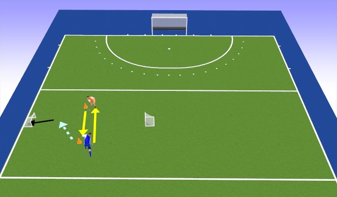 Hockey Session Plan Drill (Colour): Oefening 3 herhaling duel 1-1