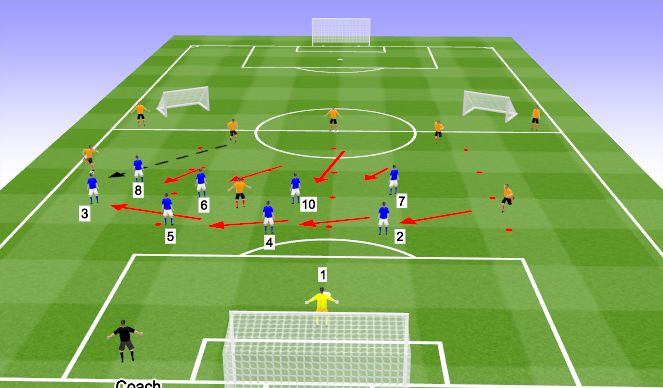 Football/Soccer Session Plan Drill (Colour): Block Defending 4-4