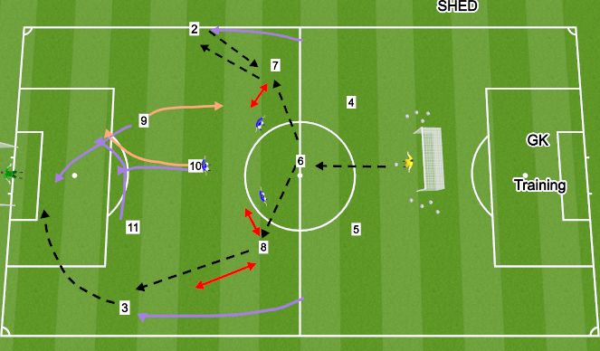 Football/Soccer Session Plan Drill (Colour): Building up through Diamond