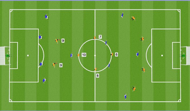 Football/Soccer Session Plan Drill (Colour): 11v11