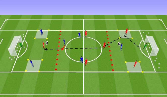 Football/Soccer Session Plan Drill (Colour): Specific 1