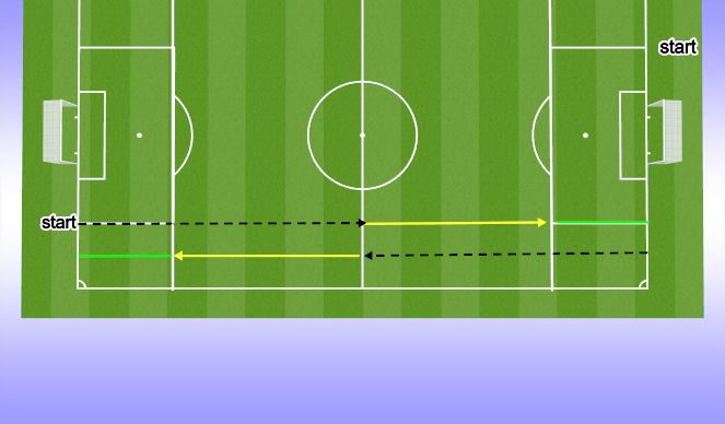 Football/Soccer Session Plan Drill (Colour): ANAEROBIC