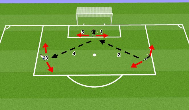 Football/Soccer Session Plan Drill (Colour): WARM UP