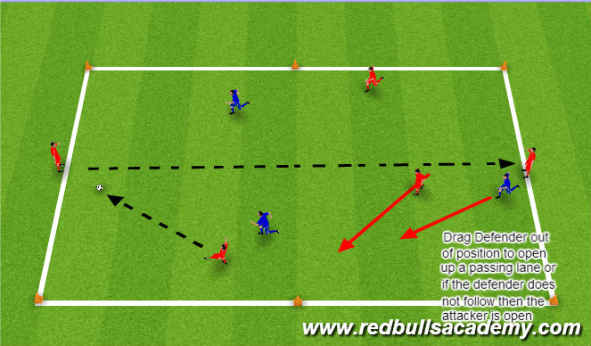 Football/Soccer Session Plan Drill (Colour): Combination Play SSG