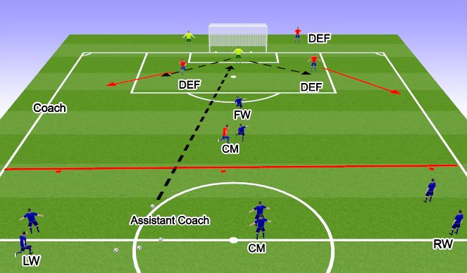 Football/Soccer Session Plan Drill (Colour): Playing Forward