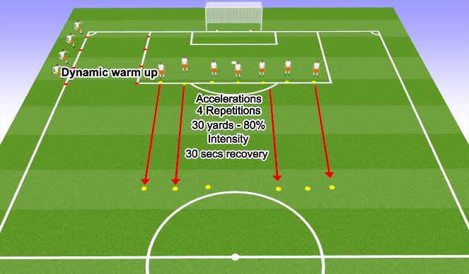 Football/Soccer Session Plan Drill (Colour): Dynamic Warm Up/Acceleration MD: 10 minutes