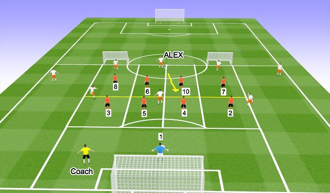 Football/Soccer Session Plan Drill (Colour): Block Defending 4-4