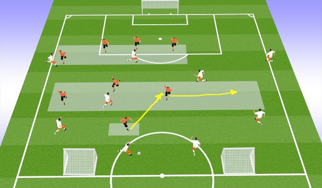 Football/Soccer Session Plan Drill (Colour): Tactical Defending: 12 mins