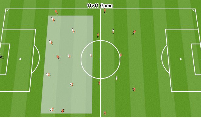 Football/Soccer Session Plan Drill (Colour): 11v11 Game