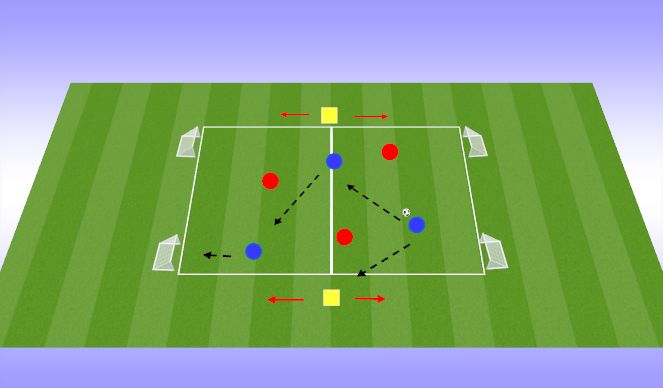 Football/Soccer Session Plan Drill (Colour): SSG