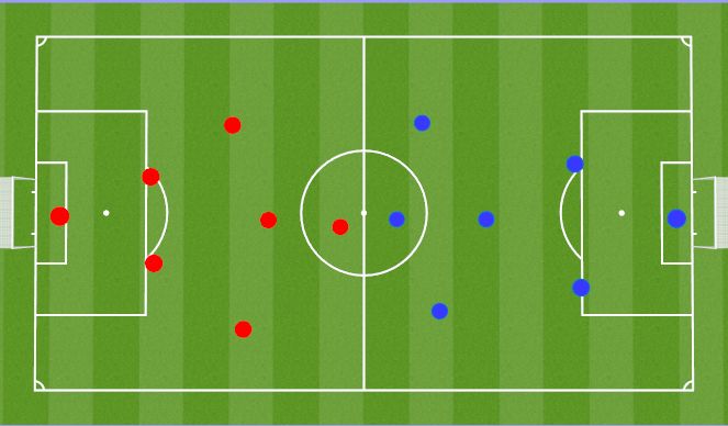 Football/Soccer Session Plan Drill (Colour): Final Game