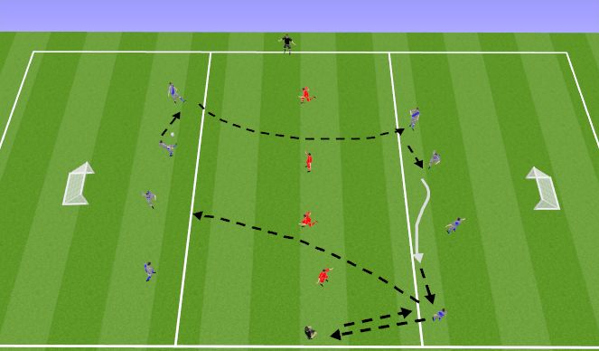 Football/Soccer Session Plan Drill (Colour): Through Ball - Defense and Break the Line