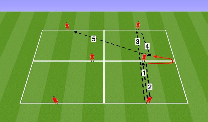 Football/Soccer Session Plan Drill (Colour): Lukes Passing Pattern