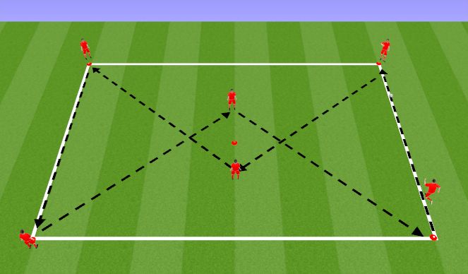 Football/Soccer Session Plan Drill (Colour): Passing pattern 2