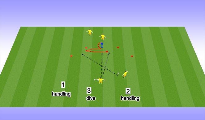 Football/Soccer Session Plan Drill (Colour): Handling 