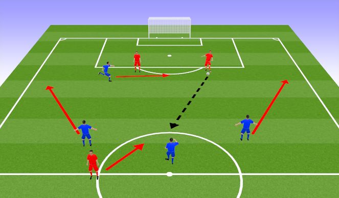 Football/Soccer Session Plan Drill (Colour): Transition Game 3