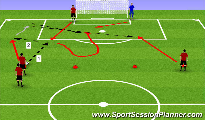 Football/Soccer Session Plan Drill (Colour): light oppossed w/ cross