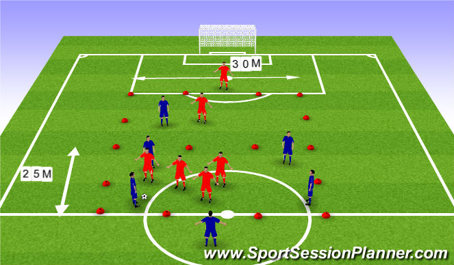 Football/Soccer Session Plan Drill (Colour): ΛΕΙΤΟΥΡΓΙΚΗ ΠΡΟΠΟΝΗΣΗ