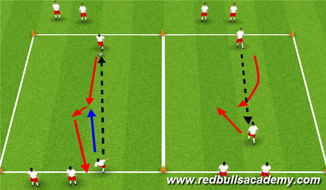 Football/Soccer Session Plan Drill (Colour): 1v1 Defending