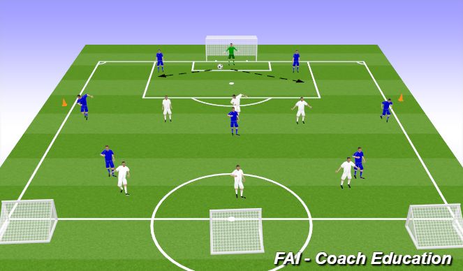 Football/Soccer Session Plan Drill (Colour): Screen 1