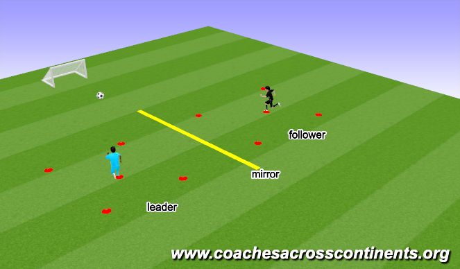Football/Soccer Session Plan Drill (Colour): Mirror Game - To Goal