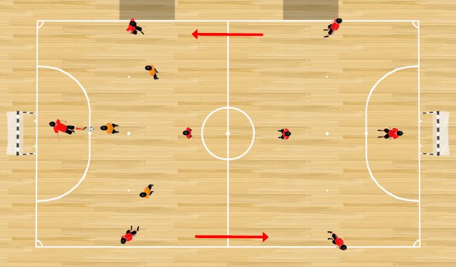Futsal Session Plan Drill (Colour): TRIÁNGULOS DEFENSIVOS.