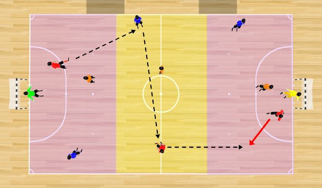Futsal Session Plan Drill (Colour): PROGRESIÓN POR ZONAS 2X1.