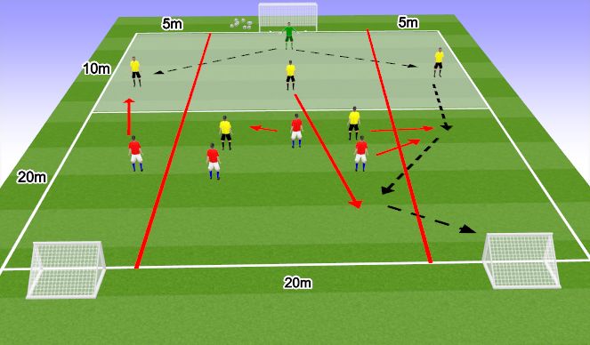 Football/Soccer Session Plan Drill (Colour): U9 Playing out from the back exercise