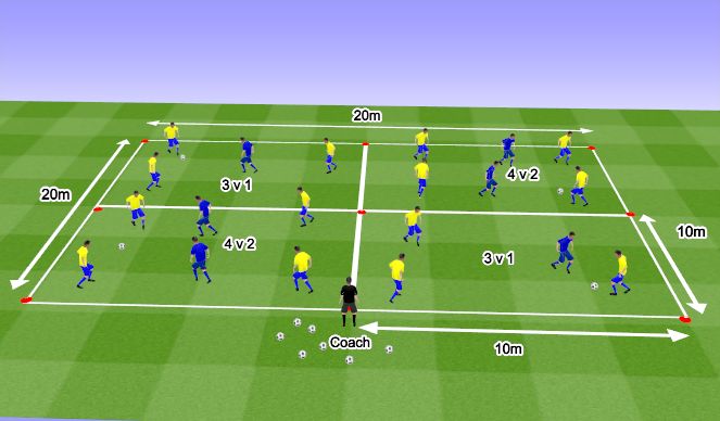 Football/Soccer Session Plan Drill (Colour): 1. Arrival Rondo