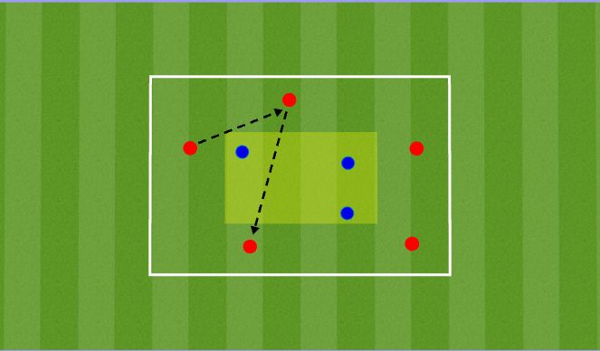 Football/Soccer Session Plan Drill (Colour): Through the square