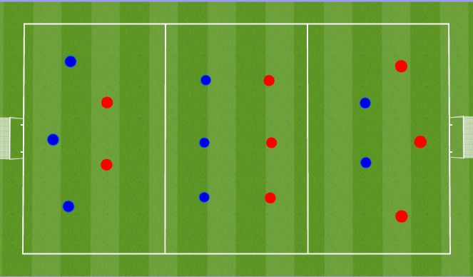 Football/Soccer Session Plan Drill (Colour): Playing through the thirds