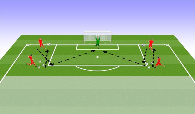 Football/Soccer Session Plan Drill (Colour): Crossing with progression
