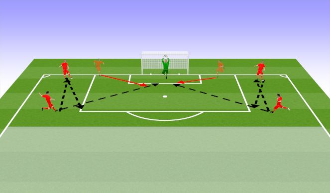Football/Soccer Session Plan Drill (Colour): Opposed crossing