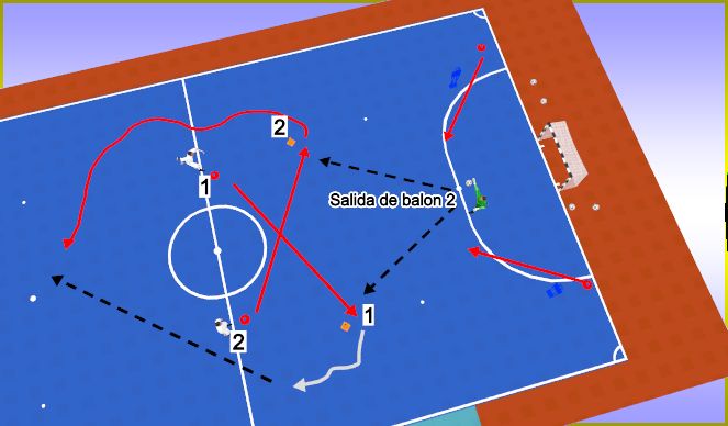 Futsal Session Plan Drill (Colour): Salda de balón cruce