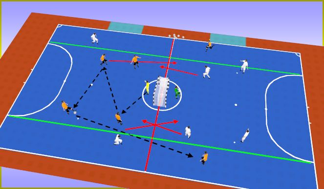 Futsal Session Plan Drill (Colour): 7v7: Alas