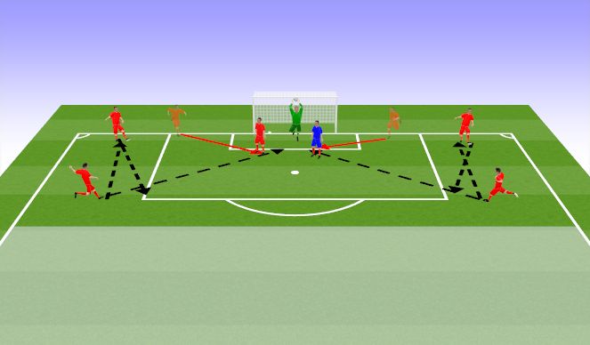 Football/Soccer Session Plan Drill (Colour): IF WE HAVE 7 GK'S