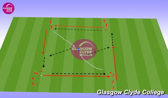 Football/Soccer Session Plan Drill (Colour): Skill Practice 1