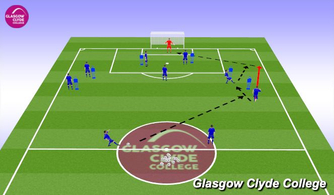 Football/Soccer Session Plan Drill (Colour): Skill practice 3