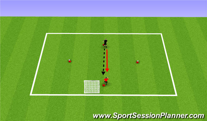Football/Soccer Session Plan Drill (Colour): 1v1 defending