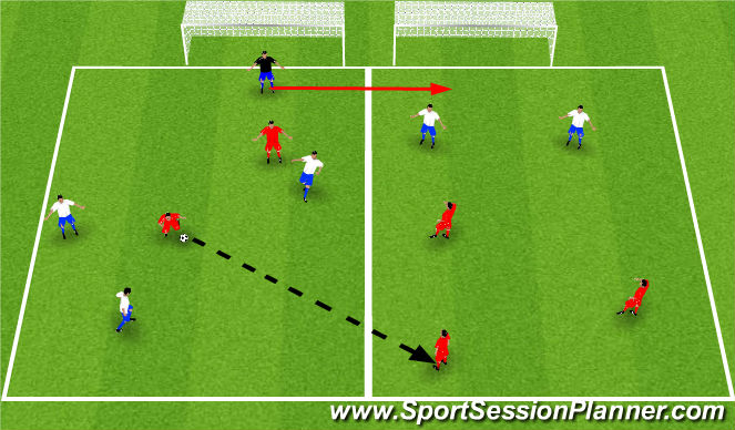 Football/Soccer Session Plan Drill (Colour): Two Goal Twister - 20 minutes