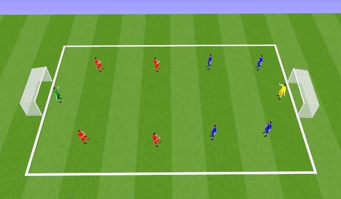 Football Soccer 2022 Winter Week 7 Session 1 Academy Attacking