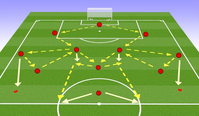 Football/Soccer Session Plan Drill (Colour): Warm Up Progression