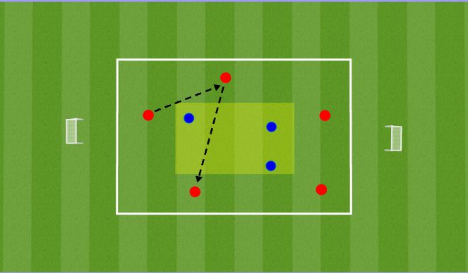 Football/Soccer Session Plan Drill (Colour): Through the square