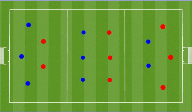 Football/Soccer Session Plan Drill (Colour): Playing through the thirds