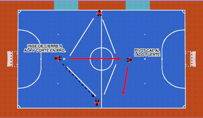 Futsal Session Plan Drill (Colour): ROTACIÓN COMPLETA.