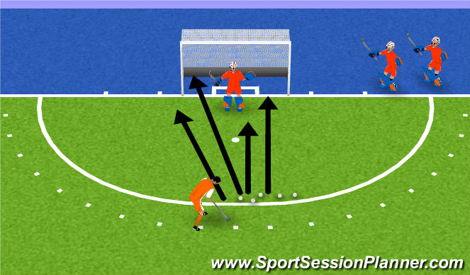 Hockey Session Plan Drill (Colour): free hit session