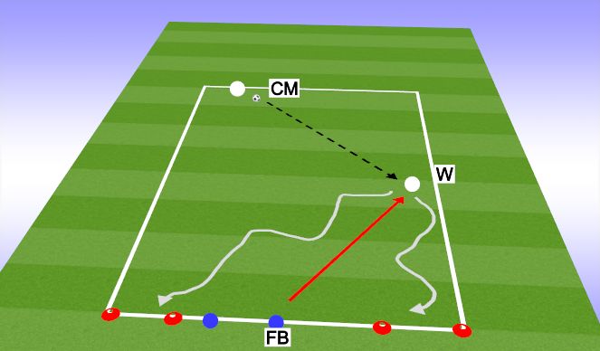 Football Soccer FB Defensive Role Technical Defensive Skills Academy Sessions 