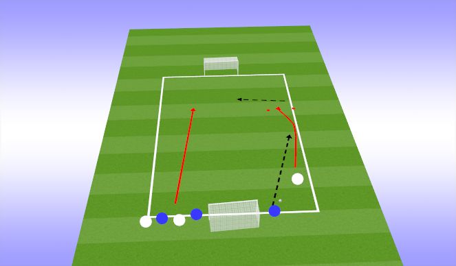 Football Soccer FB Defensive Role Technical Defensive Skills Academy Sessions 