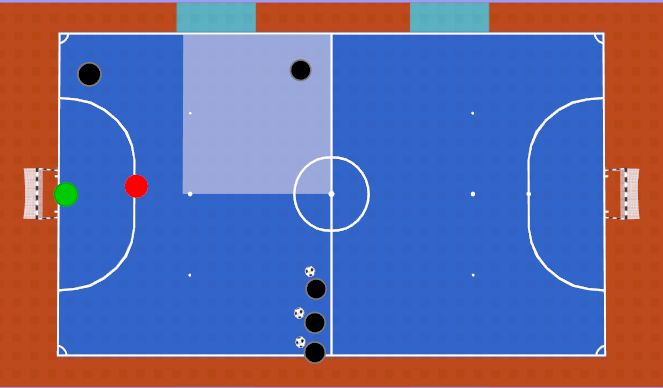 Futsal Session Plan Drill (Colour): 3 v 1 to goal 